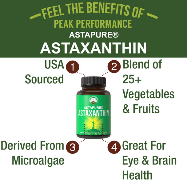 Astaxanthin Vegan Capsules. Made with AstaPure Astaxanthin + Coconut Oil for Max Absorption.  USA Sourced Supplement. Plant Based Pills. Take Astaxanthin 4mg to 12mg