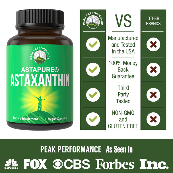 Astaxanthin Vegan Capsules. Made with AstaPure Astaxanthin + Coconut Oil for Max Absorption.  USA Sourced Supplement. Plant Based Pills. Take Astaxanthin 4mg to 12mg