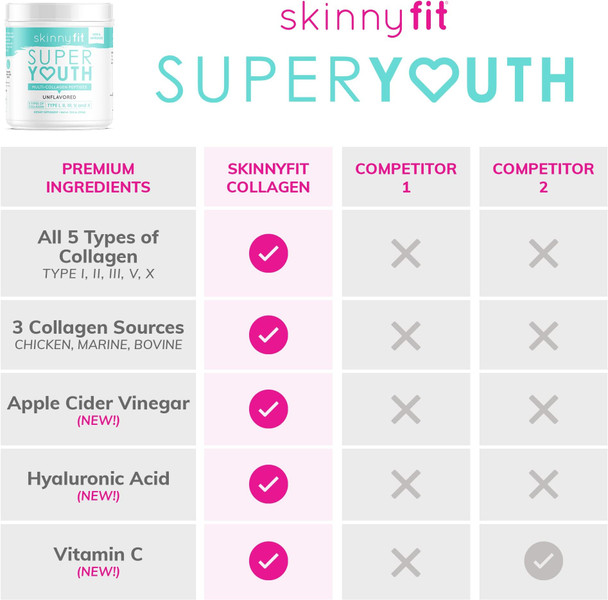 SkinnyFit Super Youth Multi-Collagen Peptides Plus Apple Cider Vinegar, Hyaluronic Acid, & Vitamin C, Unflavored, Hair, Skin, Nail & Joint Support, Immunity, Healthy Metabolism, 28 Servings