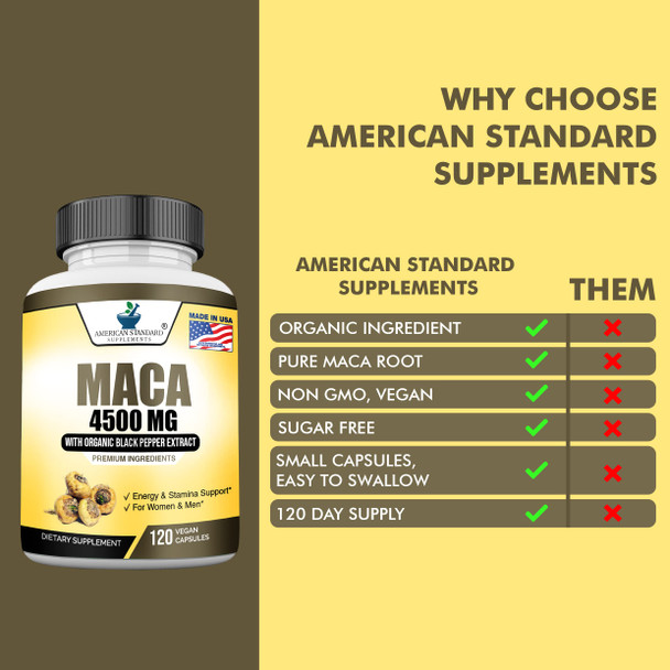 Maca 4500mg with Organic Black  Extract, Maca Root, Maca Powder, Maca Root Capsules, Maca Root Powder, Maca Capsules, Maca Pills, Maca Powder Capsules, Organic Maca, Maca Extract, 120 Veggie Cap