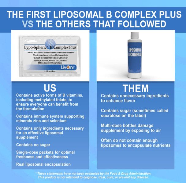 LivOn Laboratories Lypo-Spheric B Complex Plus  30 Packets  195 mg B Vitamins, Minerals & Cinnamon Per Packet  Liposome Encapsulated for Maximum Bioavailability  2 Pack