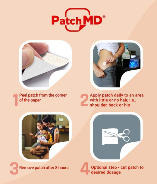 PatchMD  Glucosamine & Chondroitin Topical Patches - 30 Days Supply