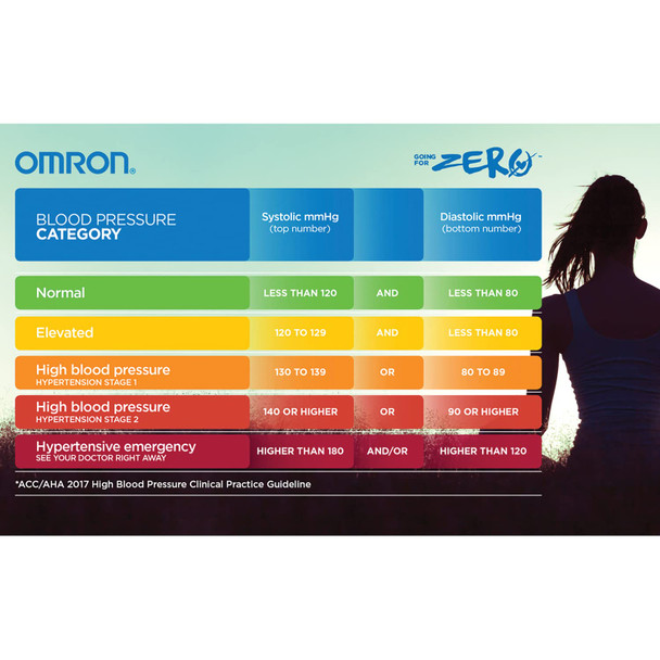OMRON Evolv Bluetooth Wireless Upper Arm Blood Pressure Monitor with Portable, One-Piece Design.