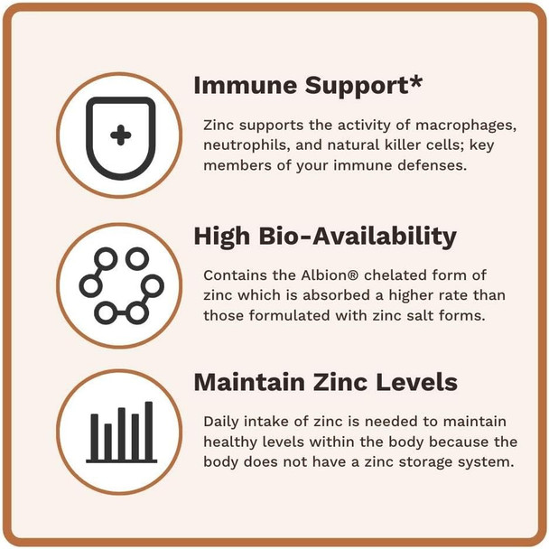 Utzy Naturals Protéo-Zinc | Chelated Zinc For Immune Health | Albion Chelated Zinc Bisglycinate (Traacs) | Made In The Usa | 60 Capsules