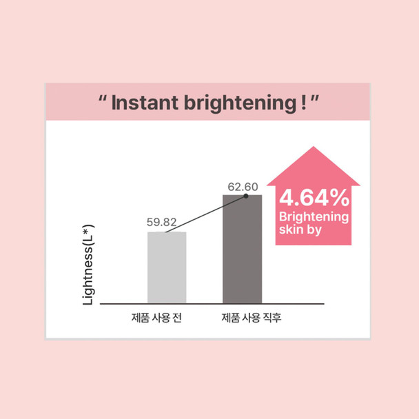 ‎Heimish All Clean Gentle Exfoliating Gel Cleanser 4.39 Fl.Oz/130Ml