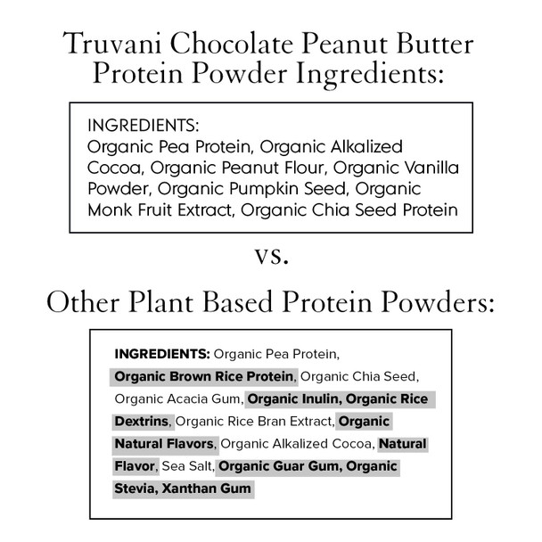 Truvani Vegan Protein Powder 20g Organic Plant Based Protein 10 Servings