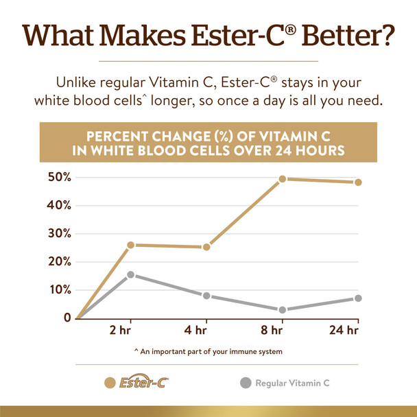 Solgar Ester-C Plus Immune Complex 90 Softgels - 24-Hour Immune Support - Supports Upper Respiratory Health - Plus D3 Zinc Elderberry & Echinacea - Non-Gmo Gluten Free Dairy Free - 45 Servings