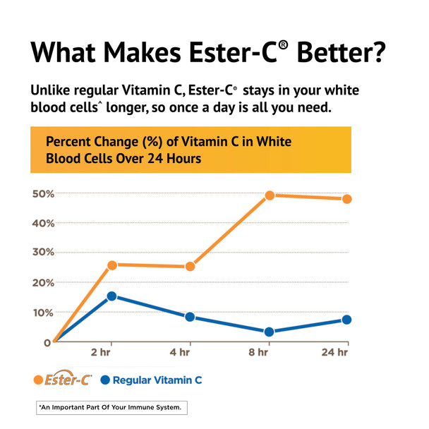 American Health Ester-C 500Mg 120 Capsules American Health Ester-C 500Mg 120 Capsules