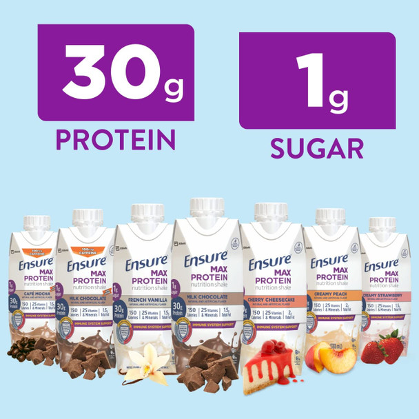 Ensure Max Protein Nutrition Shakes Variety Pack With 30G Of Protein & Max Protein Nutrition Shake With 30G Of Protein 1G Of Sugar