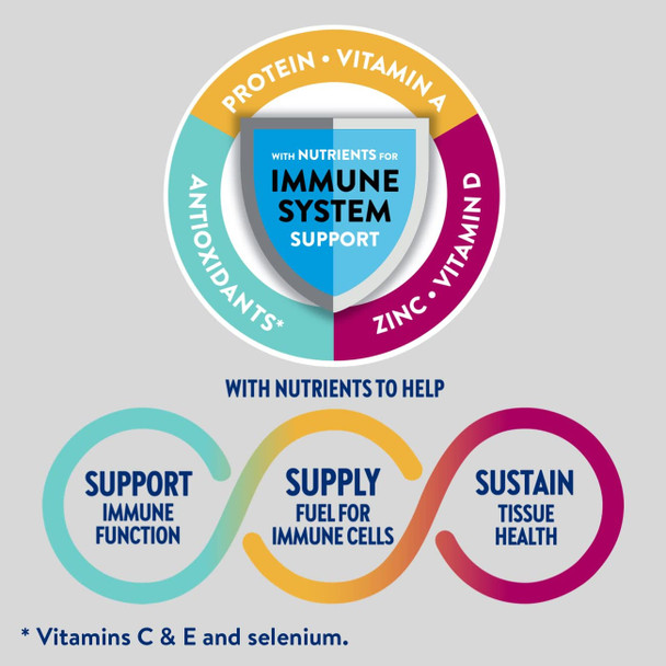 Ensure Enlive Meal Replacement Shake 20G Protein 350 Calories Advanced Nutrition Protein Shake Milk Chocolate 8 Fl Oz (Pack Of 16)