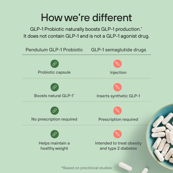 Pendulum Glp-1 Probiotic (Monthly Membership)