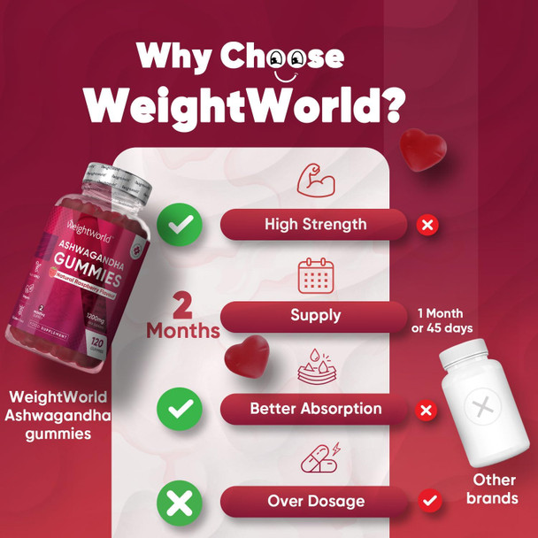 ‎Weightworld Ashwagandha Gummies 1200mg | 120 Gummies - 2 Months Supply Raspberry Flavour Ashwagandha High Strength Root Extract Supplement Bioavailable Alternative to Ashwagandha Powder Vegan & Gluten-