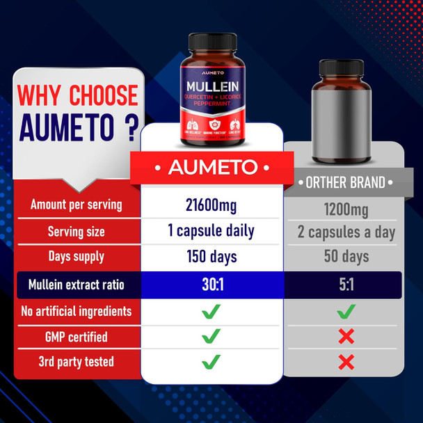 Aumeto Mullein Supplement - Enhanced Formula with Quercetin Licorice for Lung Detox Respiratory and Immune System Support (150 count (pack of 1))