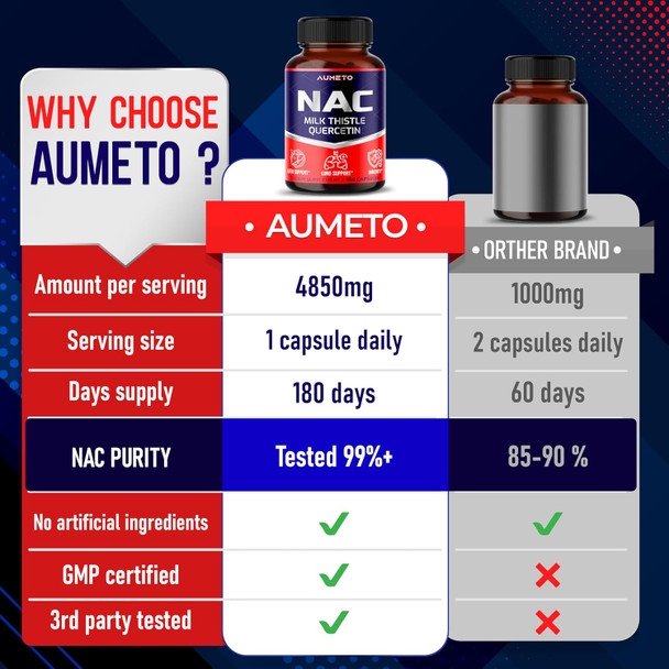 Aumeto Nac Supplement N-Acetyl-L-Cysteine - Enhanced with Milk Thistle + Quercetin for Optimal Immunity Respiratory Liver Wellness (180 Count (Pack of 1))