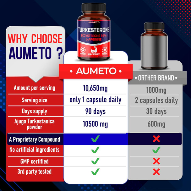 Aumeto Turkesterone Supplement - Enhanced with L-Arginine Tongkat Ali Ginseng Maca Root Vitamin D3 - Energy Endurace & Male Vitality Support (90 Count (Pack of 1))