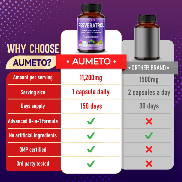 Aumeto Ultra Resveratrol 8 in 1 Formula - with Grape Seed Extract Milk Thistle Niacin (150 Count (Pack of 1))