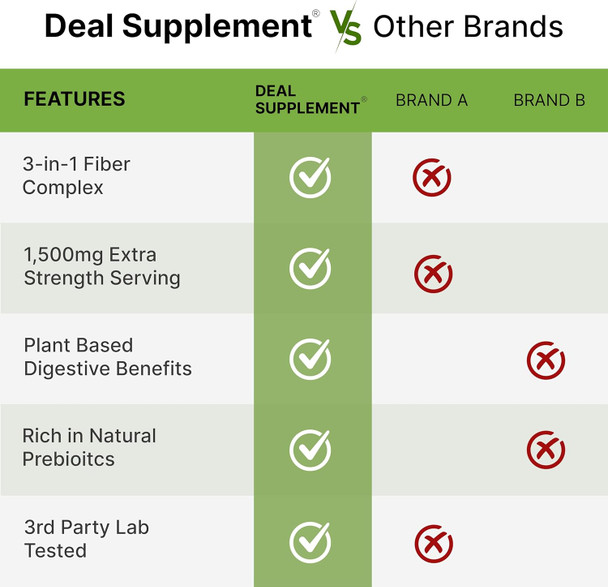 Deal Supplement Psyllium Husk 1500mg Per Serving 300 Capsules – 3 in 1 Fiber Supplement with Inulin & Acacia Complex – Natural Soluble Fiber Supports Digestive Health – Plant Based Non-GMO