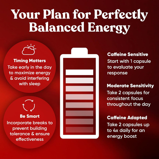 Eu Natural Elite Caffeine Pills with L-Theanine – Jitter- Focused Energy Supplements – Clean & Natural Nootropic Stack for Smart Cognitive Performance – 120 Soft Capsules