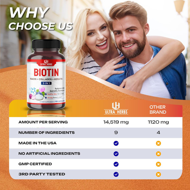 Ultra Herbs Biotin and Colagen Keratin HA Niacin Quercetin - 9 IN 1 Hair Growth Support Skin & Nails Beauty Supplement 14519mg | 150 Capsules