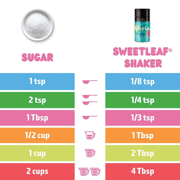 Sweetleaf Stevia Powder Shaker Jar - Zero Calorie Sweetener with Stevia Leaf Extract No Artificial Sweetener Additives Sugar Keto Friendly Non GMO Gluten - 4 Oz (Pack of 1)