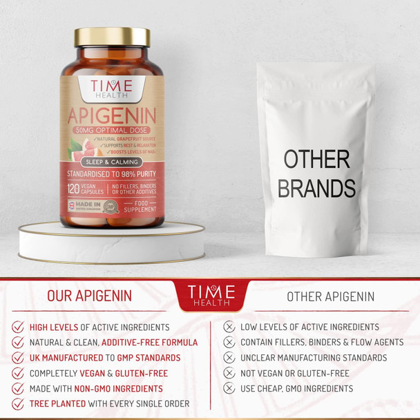 Apigenin - 50Mg X 120 Capsules - 98%+ Purity - Optimal Dose For Sleep & Relaxation Support - Nad+ Booster - Grapefruit Source - Uk Made - Gmp Standards - Zero Additives (120 Count (Pack Of 1))