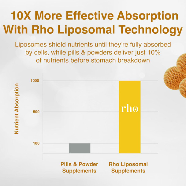 Liposomal Quercetin - Ultra High Absorption Liquid Quercetin Supplement – Supports Immune System, Allergy Defense, And Healthy Aging
