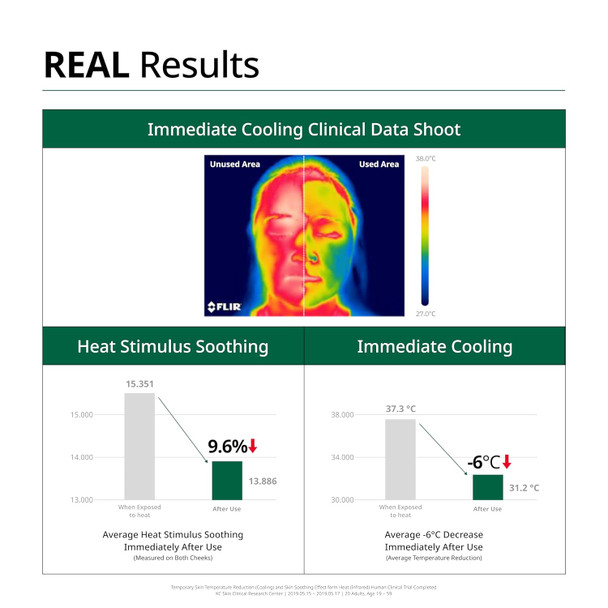 Dr.G Red Blemish Daily Cool Soothing Korean Face Mask - Deep Hydration For Irritated, Sensitive Skin - Face Masks Skincare Korean, Korean Sheet Mask, Korean Skin Care Mask, K Beauty - Pack Of 10