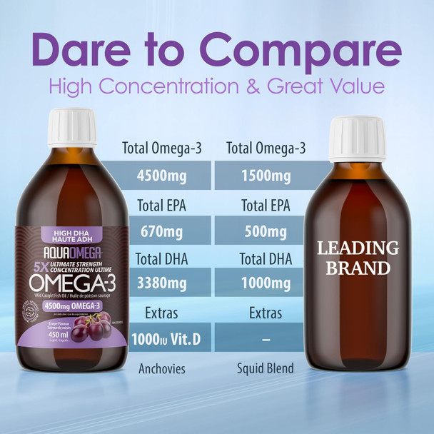 Aquaomega 5X Ultimate Strength High Dha Omega-3 Liquid With Epa And Vitamin D - Wild Caught Omega 3 Fish Oil Liquid - 4500Mg Of Omega 3 Supplements - 450Ml Grape