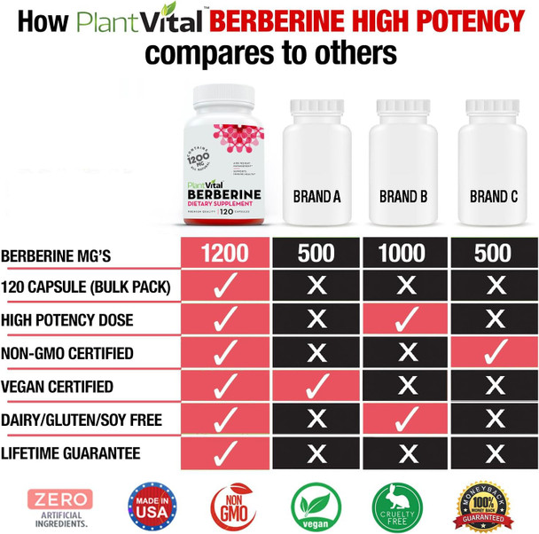 Plantvital Berberine Organic - Berberine 1200Mg Non-Gmo Berberine Supplement For Immunity Support, Normal Cardiovascular Health -240 Count, Vegan, And Made In The Usa