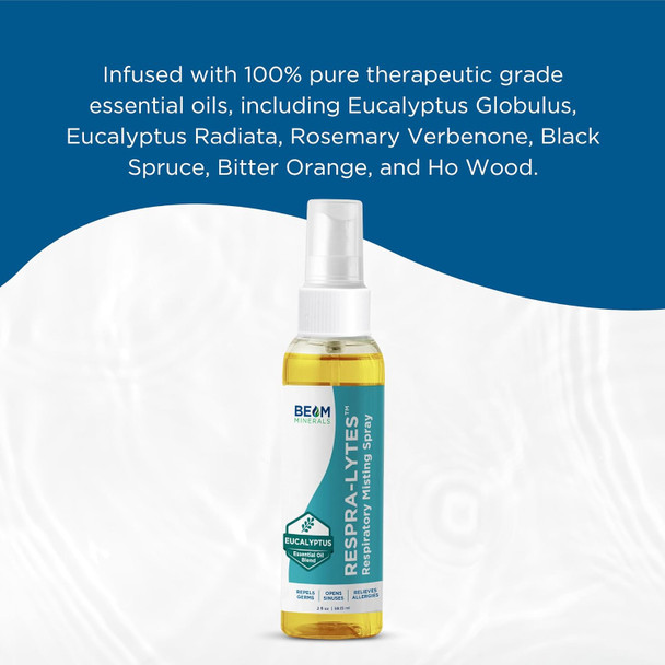 Beam Minerals Respra-Lytes  Sinus-Opening Electrolyte Misting Spray  With Fulvic Mineral Complex And Essential Oils That Support Respiratory Health  2 Fl Oz