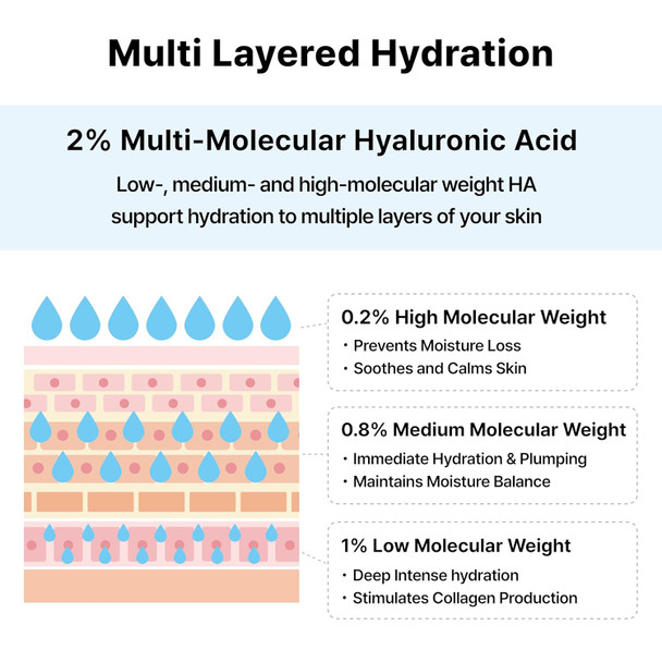 2% Hyaluronic Acid Serum With Vitamin B5, Hyalu B5 Intense Hydrating Serum For Face, Moisturizing, Anti-Aging For Fine Lines, Visibly Plumps Skin, Fast Absorbing, Korean Skincare, 4Fl Oz