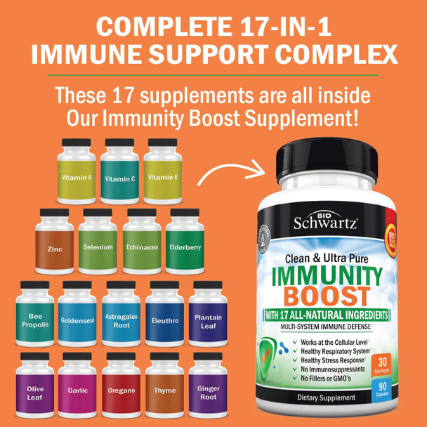 Bioschwartz Immune Support Supplement With Vitamin C 1000Mg Zinc Elderberry Extract Ginger Bee Propolis Beta Carotenes, Immunity Boost For Adults, Immune Defense Antioxidant Vitamins, 90 Capsules