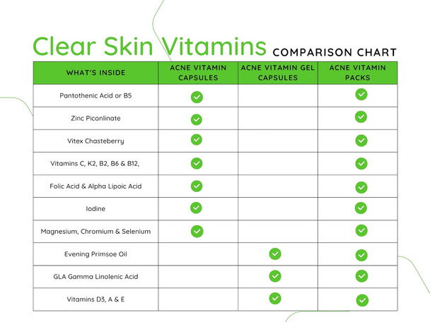 Clear Skin Acne Vitamins Capsules  Adult & Teen Hormonal Acne Supplements 60 Count
