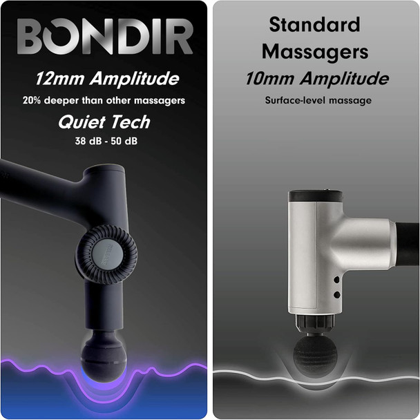 R2 Pro+ Massage Gun - Articulating Deep Tissue Back Massager With Extension Handle And 6X Heads Including Heated Attachment