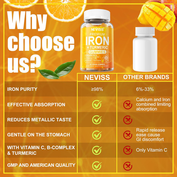 Neviss Vegan Iron Gummy Vitamins For Women & Men - Carbonyl Iron 25 Mg Vitamin C, A, B6, B12, Folate & Turmeric Extract 600 Mg - Iron Supplement For Energy, Immune & Red Blood Cell Support, 120Cts