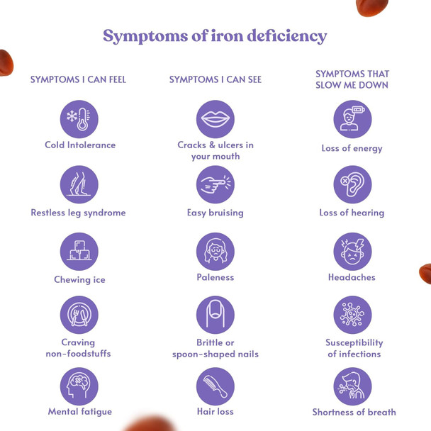 Iron Gummies Supplements For Adults (Women, Men) And Kids – Grape Flavor- Supports Anemia, Energy And Focus Levels – 200 Count