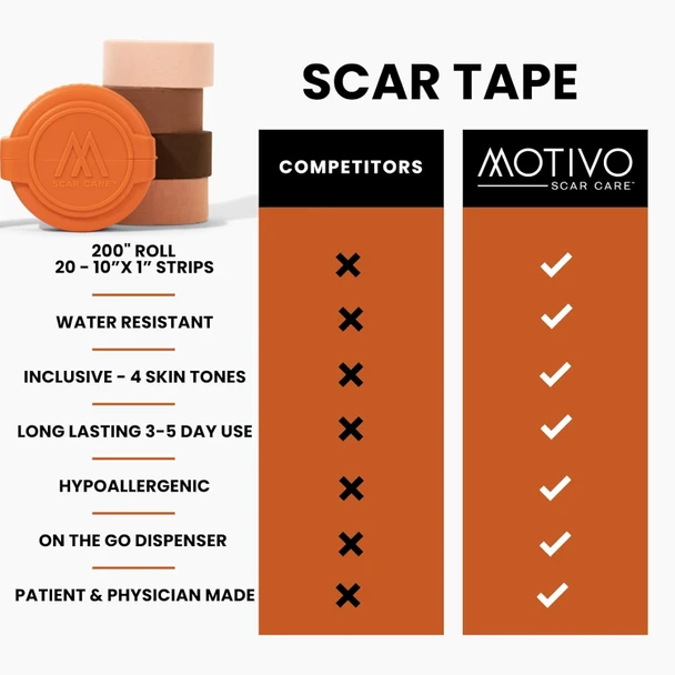 Motivo Scar Tape - 200”X1” Roll (20 Strips)  Water And Sweat Resistant Scar Tape, Latex-Free, Sticks For 3-5 Days  Scar Tape For Surgical Scars, C Section, Burns, Gender Affirming Surgery - Espresso