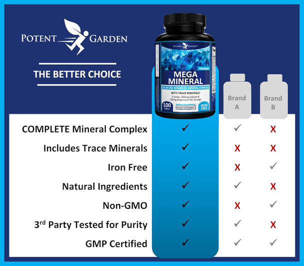 Potent Garden Mega Mineral Supplement Complete Mineral Complex With Calcium Magnesium Zinc Potassium Boron Selenium Chromium & 72 Trace Minerals Iron Calcium Supplement -100 Pills Potent Garden Mega Mineral Supplement Complete Mineral Complex With Calcium Magnesium Zinc Potassium Boron Selenium Chromium & 72 Trace Minerals Iron Calcium Supplement -100 Pills