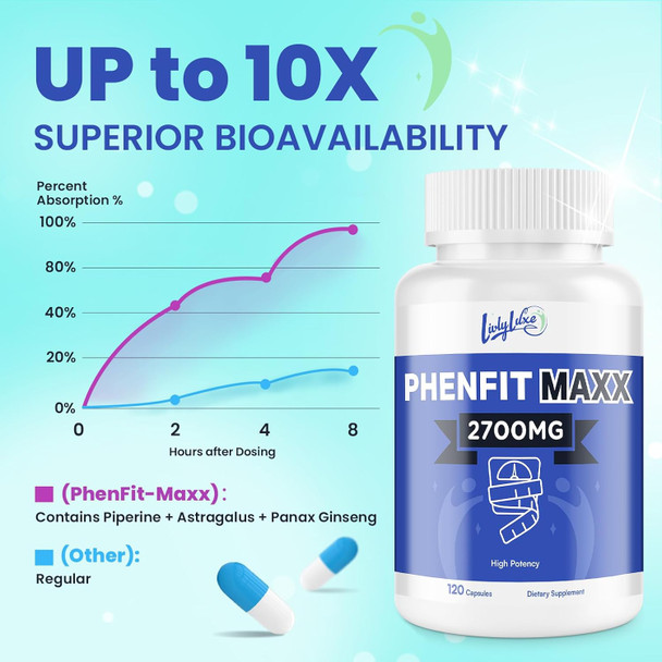 Glp-1 Supplement - L-Carnitine, Green Tea Extract, Cla Supplement Activate Glp-1 & Ampk For Women And Men - Supports Good Mood And Sleep, (120 Capsules)