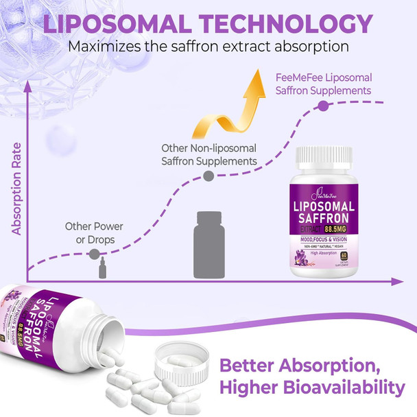 Beef Tallow For Skin 2Oz, Tallow And Manuka Honey Balm, Unscented Tallow Face Moisturizer, And Liposomal Saffron Supplements - 60 Vegan Capsules For Mood, Energy & Vision