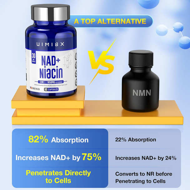 Nad+ Supplement 1000Mg & Niacin(Vitamin B3) 500Mg, Nad Plus Boosting Supplement For Woman And Man, Nicotinamide Riboside (Nr) Supports Anti-Aging, Energy, Brain, Muscle, Non-Gmo, Gluten-Free,22