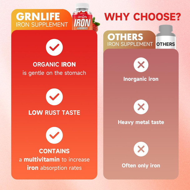 Iron Gummies For Women, Men & Kids, Sugar Iron Supplement With Calcium, Zinc, Folate & Vitamin B12, C, B6 - For Blood Building & Energy Support, Anemia, Strawberry, 60 Count