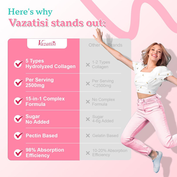 2 Pack Collagen Gummies For Women Men, Sugar Protein Collagen Gummies, 2500Mg Hydrolyzed Collagen Peptide Type I Ii Iii V X With Biotin Vitamin C A B D E For Skin Hair Nails Joint Muscle