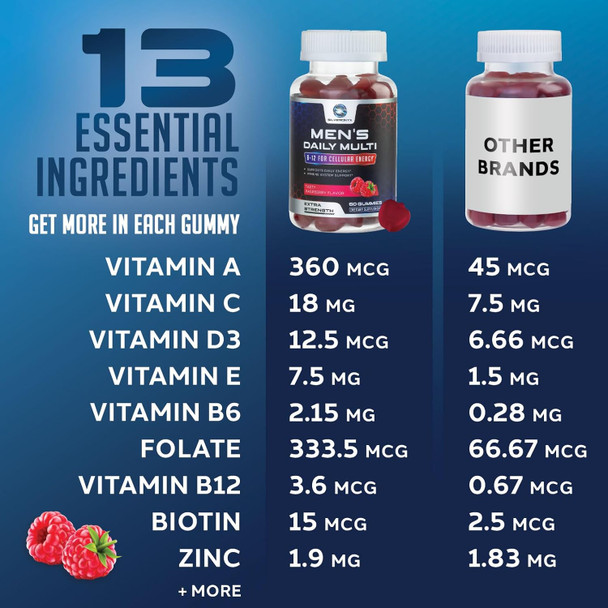 Men Multi Vitamin Gummy - Multi-Vitamin For Men Daily Nutritional Support With Vitamins A, C, D, E, B12, Zinc, Folate, Biotin & More - Focus, Energy, Memory & Immune Health Support - 60 Gummies