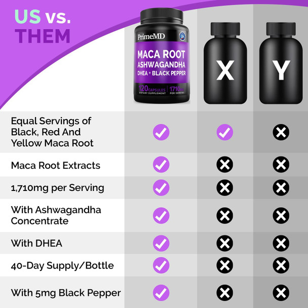 6-In-1 Organic Maca Root & Ashwagandha Capsules 1710Mg W/Dhea & Black Pepper Fruit Extract - Maca Root Capsules For Women & Men - Stamina, Bone And Mood Support Supplement,120 Capsules (40 Servings)