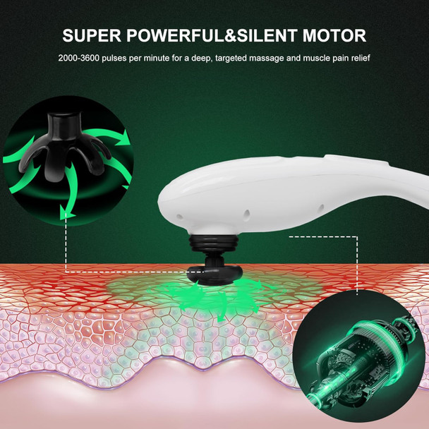 Megawise Handheld Back Massager  Deep Tissue Percussion Relief For Back, Neck, Shoulders, Waist Legs, Full Body For Improved Blood Circulation And Fatigue Relief (Pearl White 6Ft Corded)