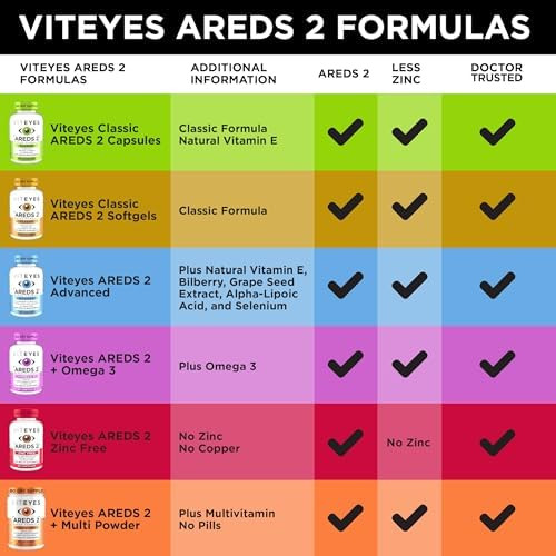 Viteyes Areds 2 Eye Vitamins, Classic Macular Support, Allergen Capsules, With Natural Vitamin E, Vitamin C, Zinc, Copper, Lutein & Zeaxanthin, Eye Doctor Trusted, Manufactured In The Usa, 180 Ct