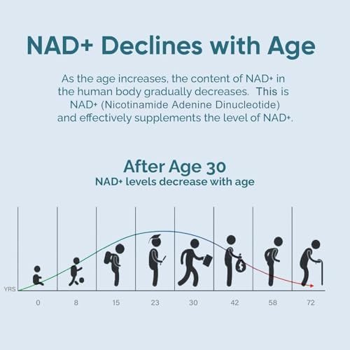 Nad Supplement 1000Mg, True Nad+ & Resveratrol, Nmn Alternative For Cellular Energy & Healthy Aging - 2 Pack