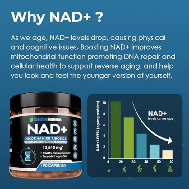 13,510Mg Nad+ Supplement- Nicotinamide Riboside, Resveratrol, Quercetin & Bioperine® (High Absorption)- Liposomal Nad Booster For Anti-Aging, Cellular Energy, Skin- For Women & Men- 90 V Capsules