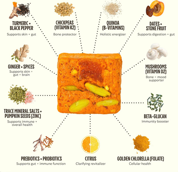 Gem Daily Multivitamin For Women & Men, Citrus Ginger, Supports Gut, Skin, Brain, Bone, & Immunity, 20+ Vitamins & Minerals Like Zinc, B, D, K, & Folate (28 Serving)